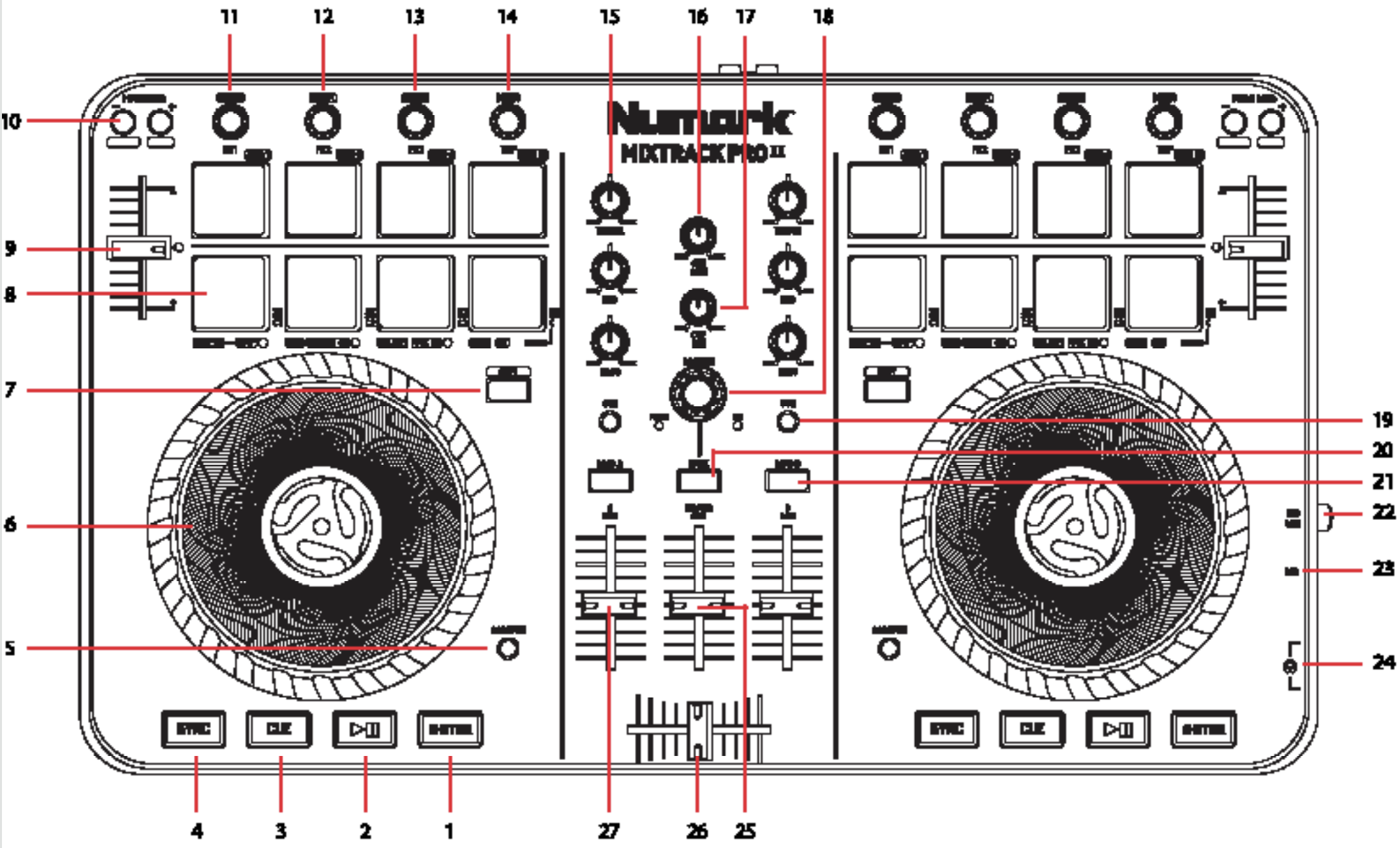 QSG - Numark Mixtrack Pro II overview top down.png