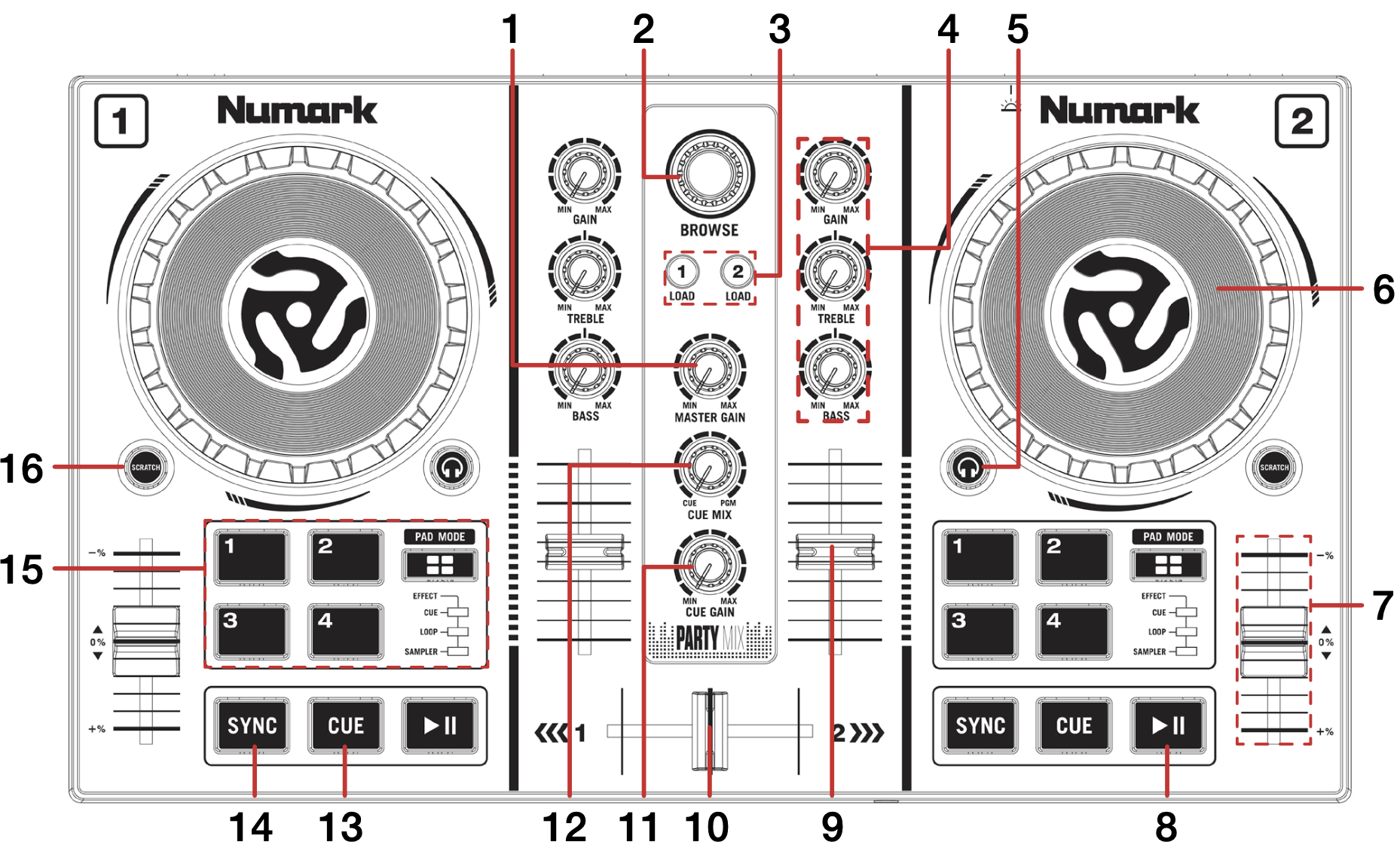 QSG - Party Mix Overview top down.png
