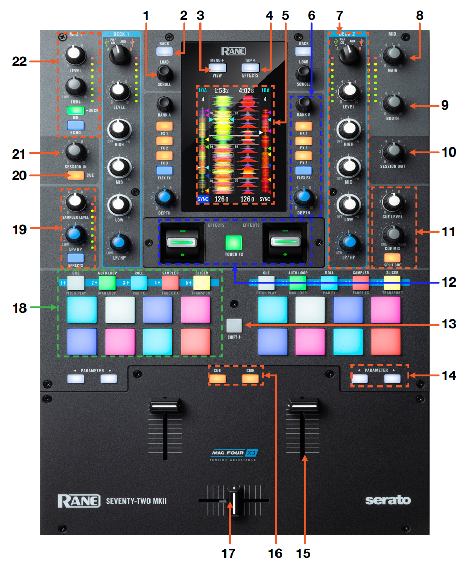 RANE SEVENTY-TWO MKII - TOP.PNG