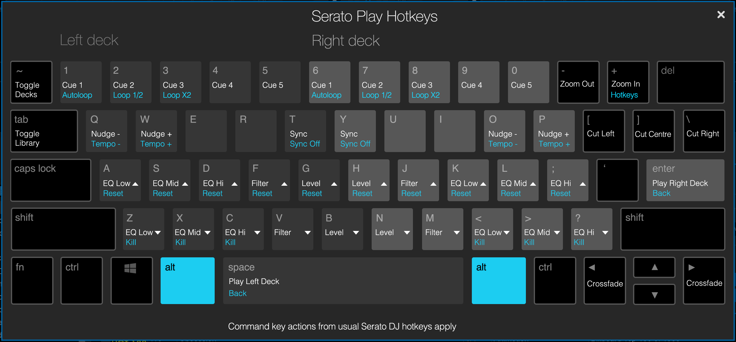 These are the default Serato Play keybinds - you can freely edit and customize them. | Source: serato.com
