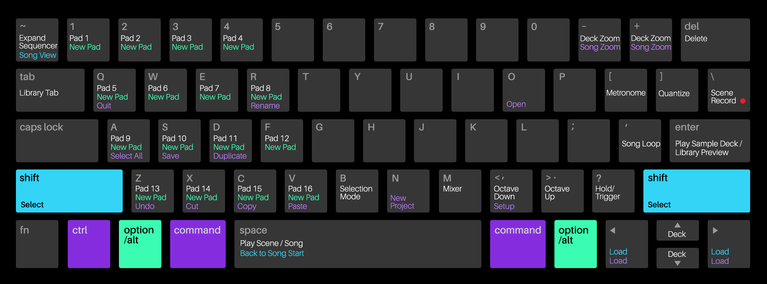 Hotkey features integration. Клавиатура референс. Основный hotkeys i3. Оптимальный вариант клавиш в доте. Shift Return сочетание.