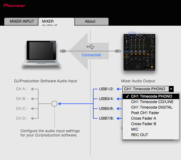 Dvs control что это